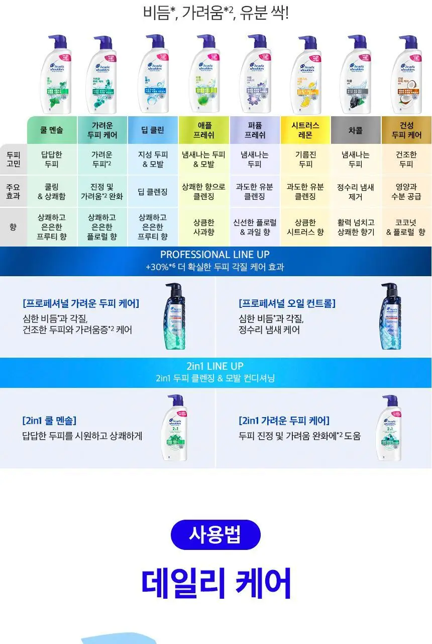 [정수리냄새 제거]헤드앤숄더 차콜 샴푸 800mL 상세페이지 16
